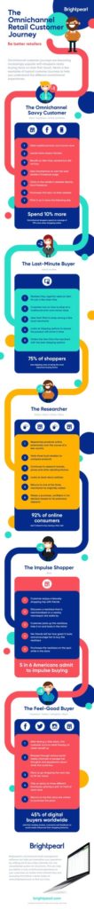 Understanding The Omnichannel Retail Customer Journey [Infographic ...