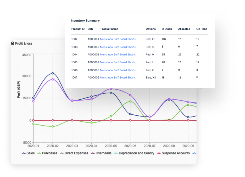 Centralized view of your operations@2x