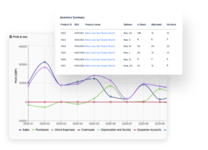 Centralized view of your operations@2x