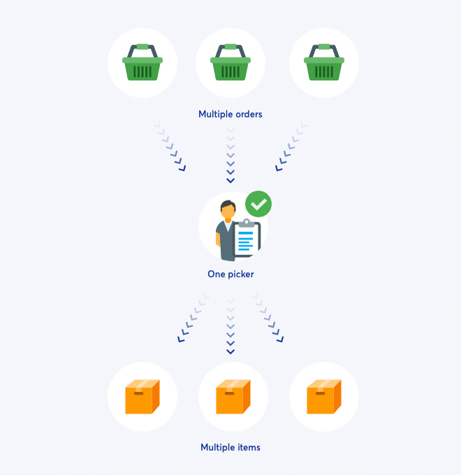 Cluster_Warehouse_picking_procedures@2x