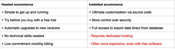 Ecommerce+Platform+Comparison