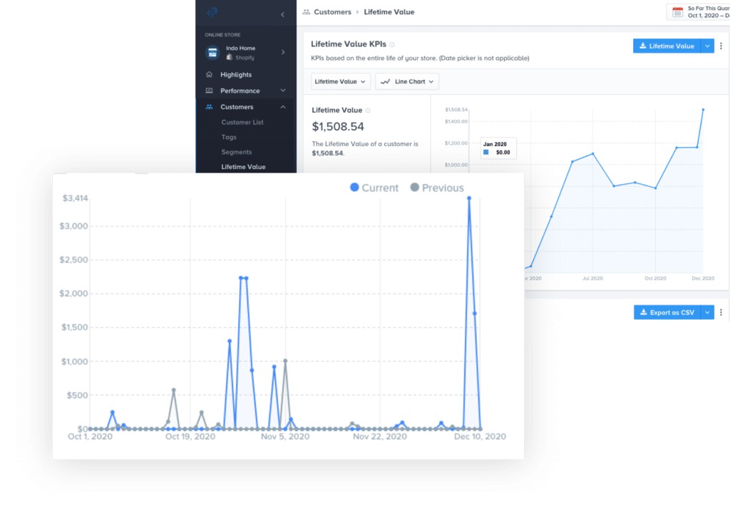 Retail-tailored reporting and business intelligence@2x