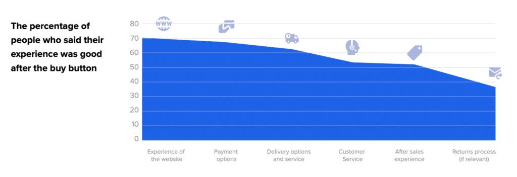 The+slippery+slope+of+customer+happiness