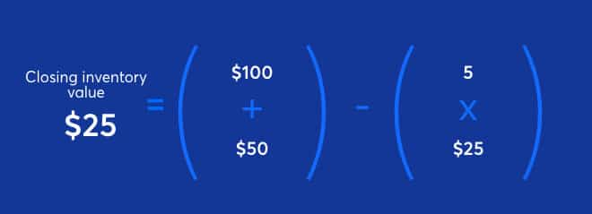 Total_spend_on_products_contributing_to_sales_–_1