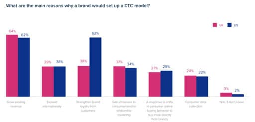 dtc-benefits