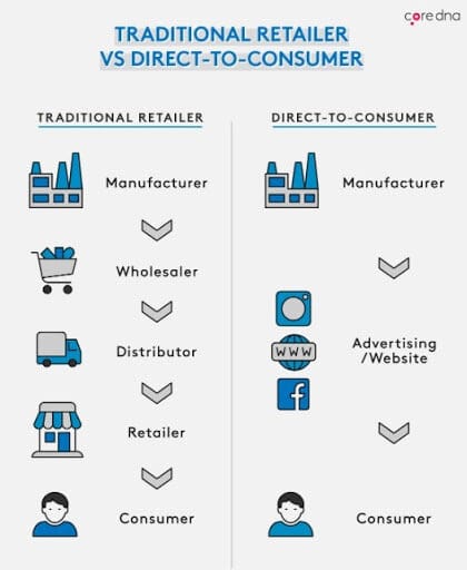 dtc-comparison