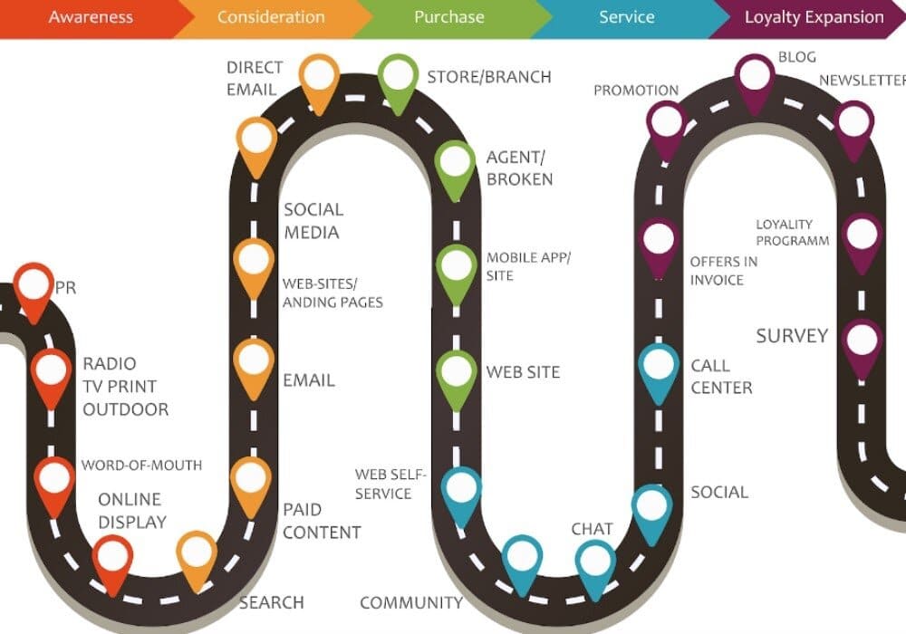 dtc-map