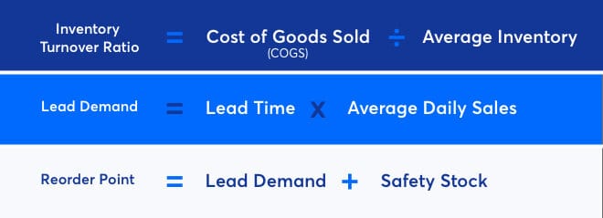 inventory+turnover+ratio