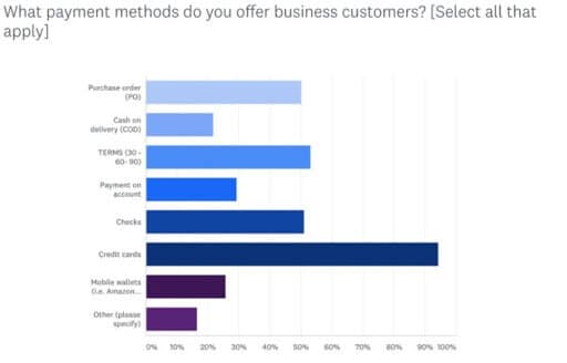 order-management-graph