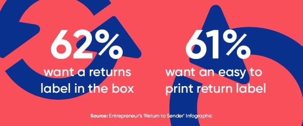 return+to+sender+infographic