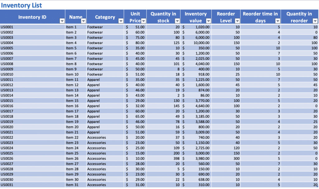 Inventory List to control inventory manually