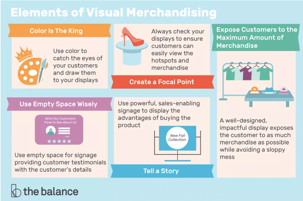 Elemnts of visual merchandising