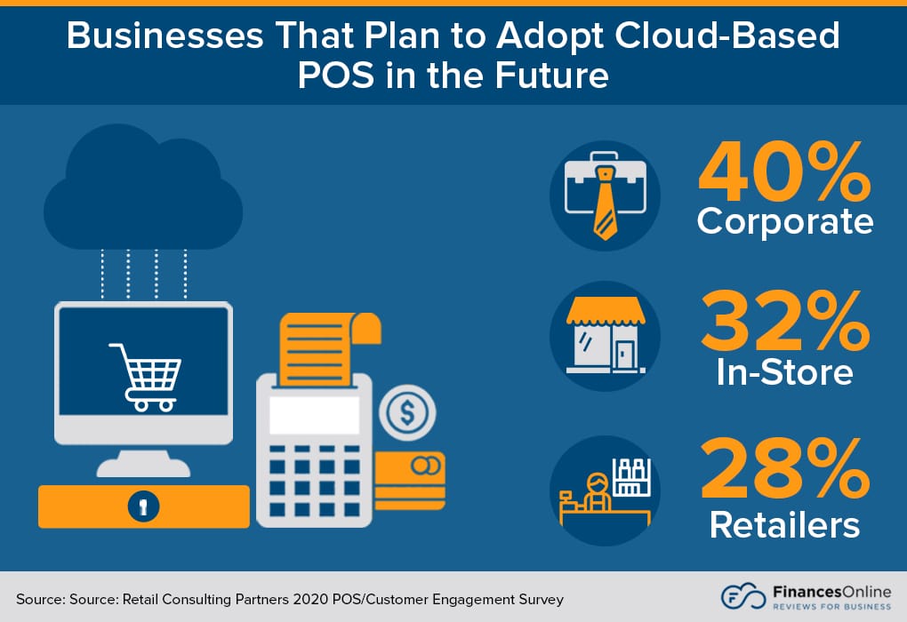 Image result for Revolutionize Your Retail Experience with Our Top POS Solutions infographics