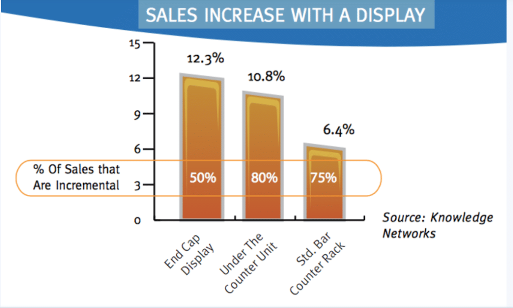 What is Retail Merchandising A Complete Guide Brightpearl