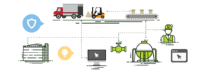 ERP Diagram