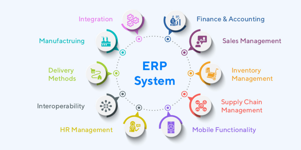 ERP system diagram