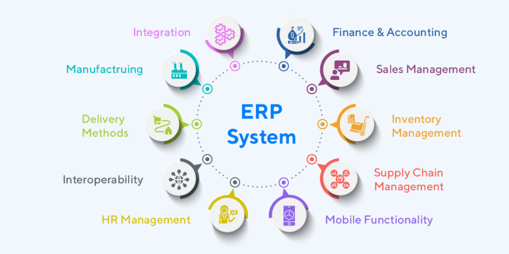 What Are The Erp System At Lisa Hawke Blog