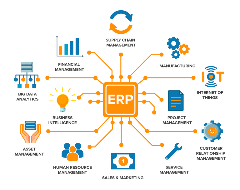 ERP diagram