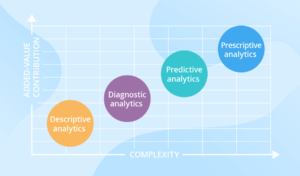 4 types of data anayltics