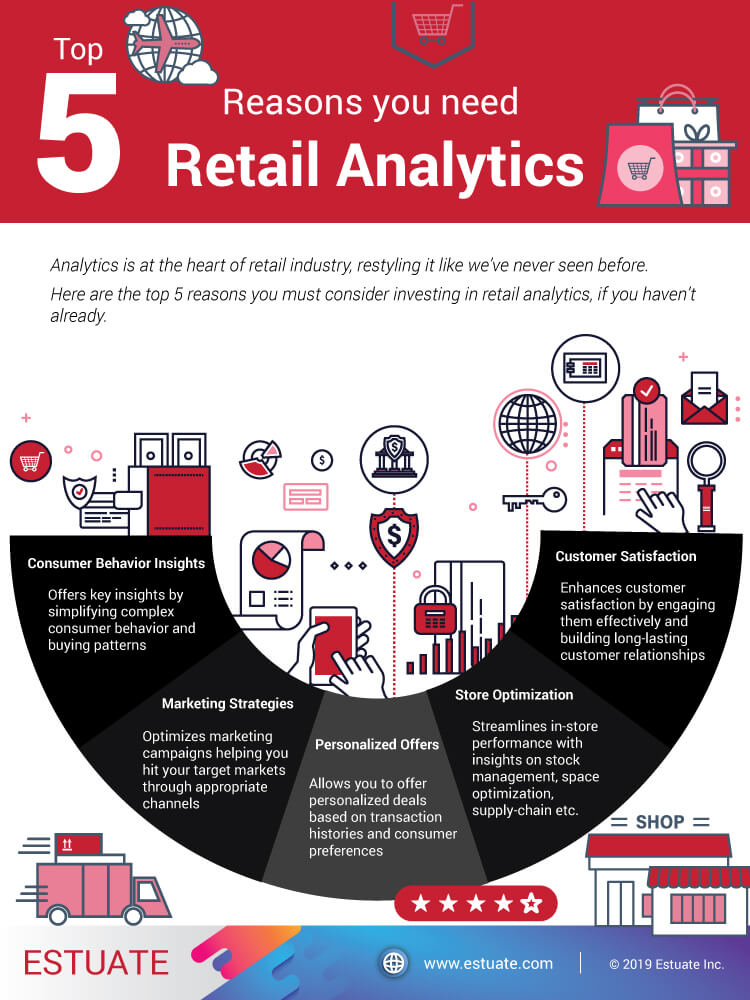 Retail-Analytics-2019-infographics