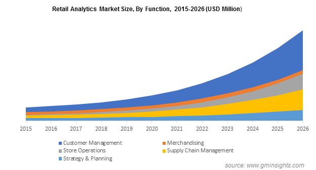 retail-analytics-market-size-by-function-pressrelease