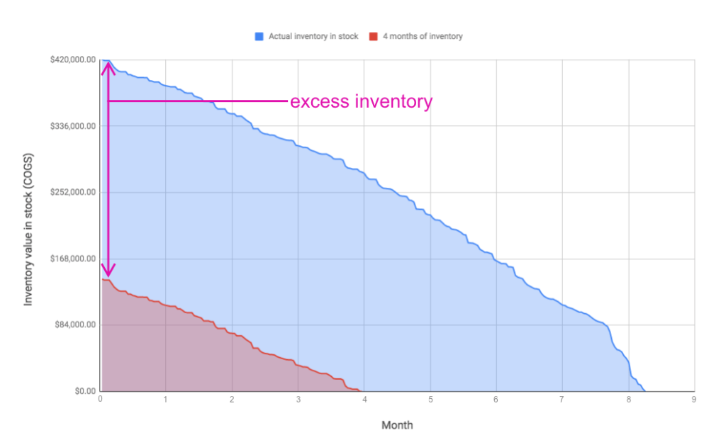 Excess-inventory-image