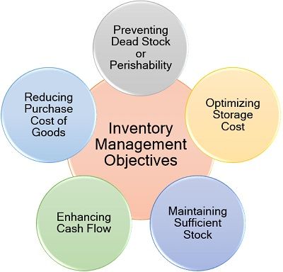 Inventory-Management-Objectives