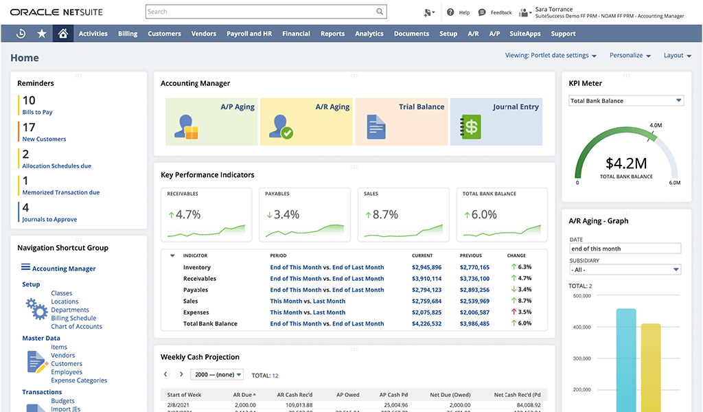 Netsuite platform