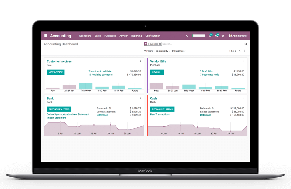 Odoo platform