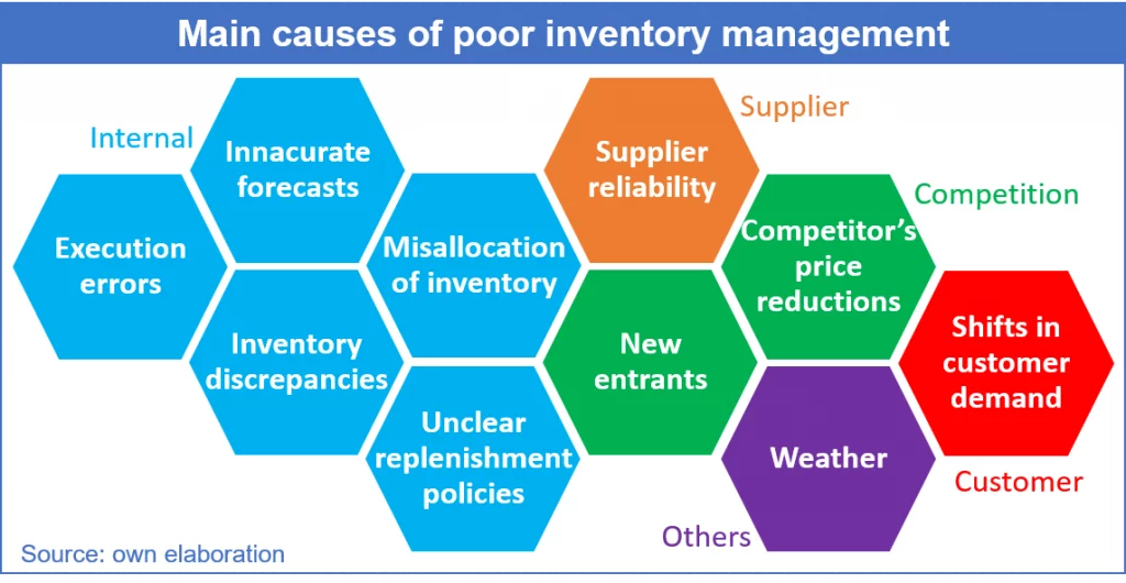 Poor inventory management infographic