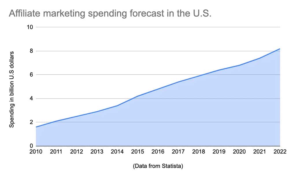 Affiliate Marketing for SEO Marketing