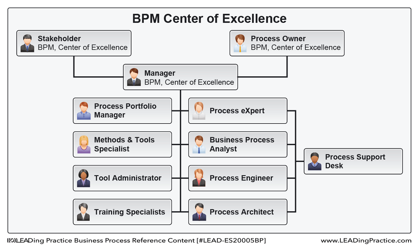 Center of Excellence