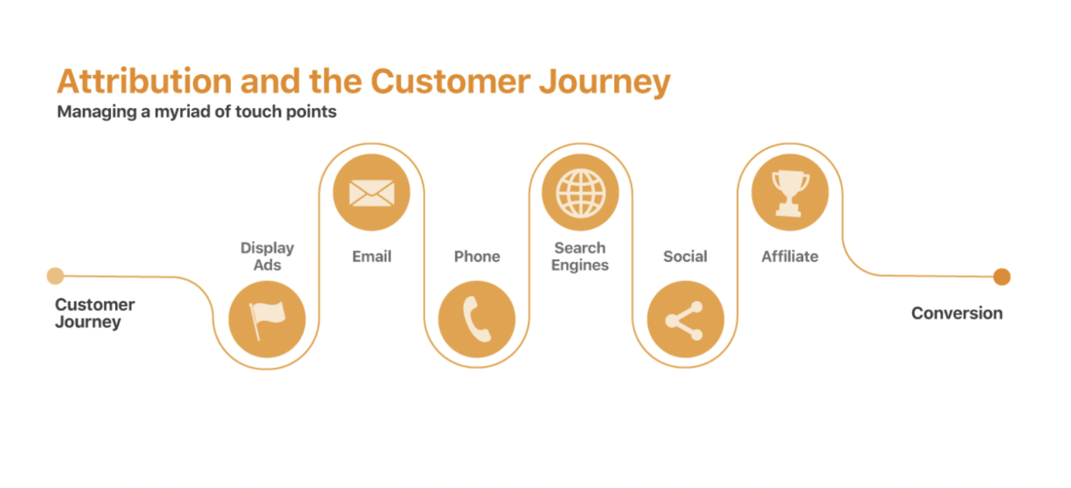 customer journey analytics attribution
