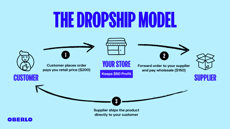 Dropship Model