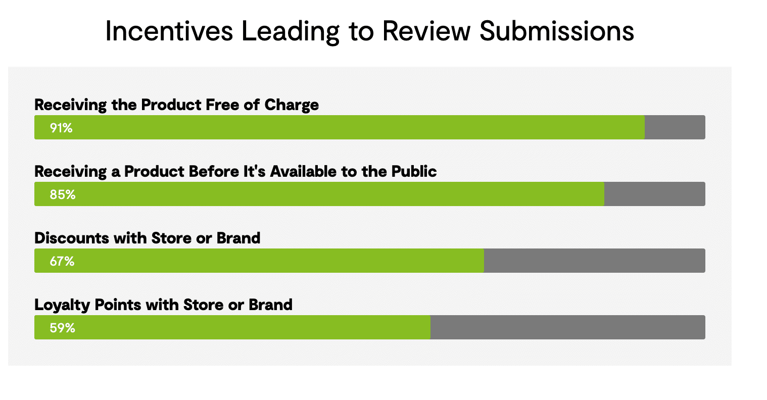 Review Submission