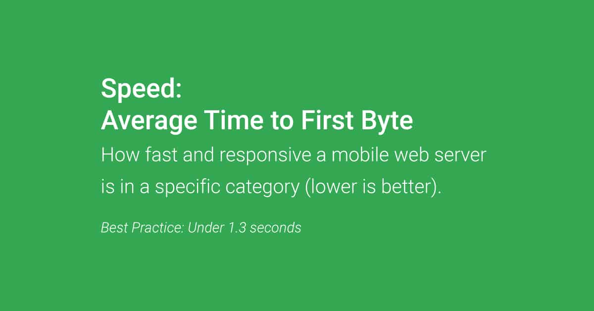 Website Speed