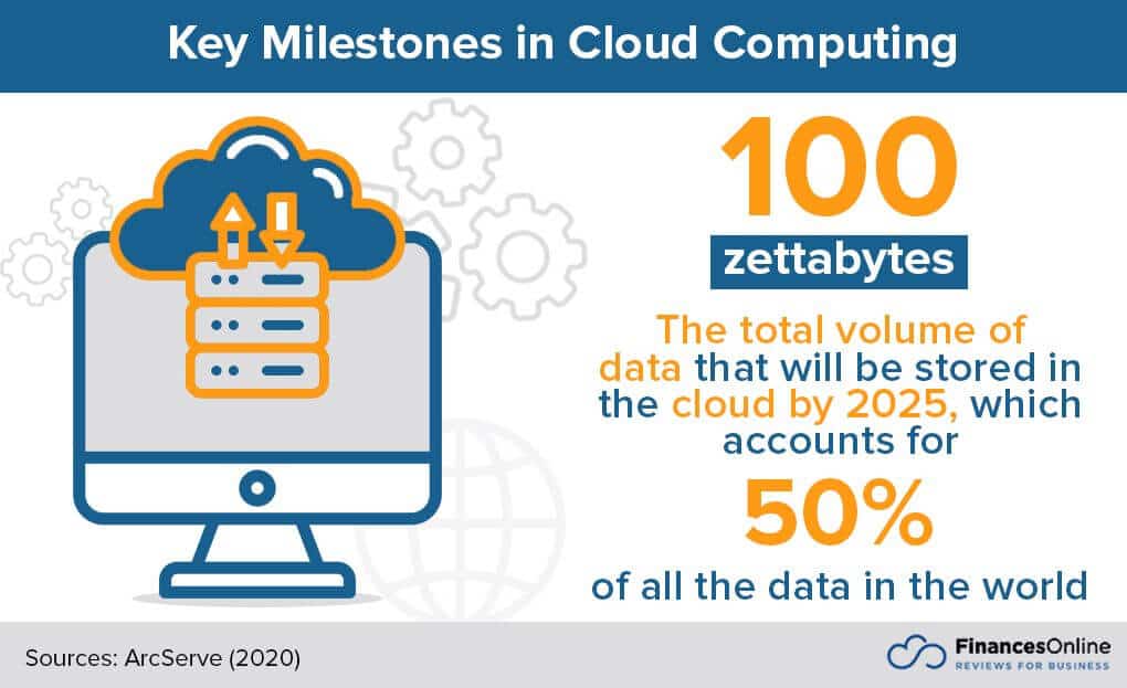 Cloud-Computing-Statistics-Image-5