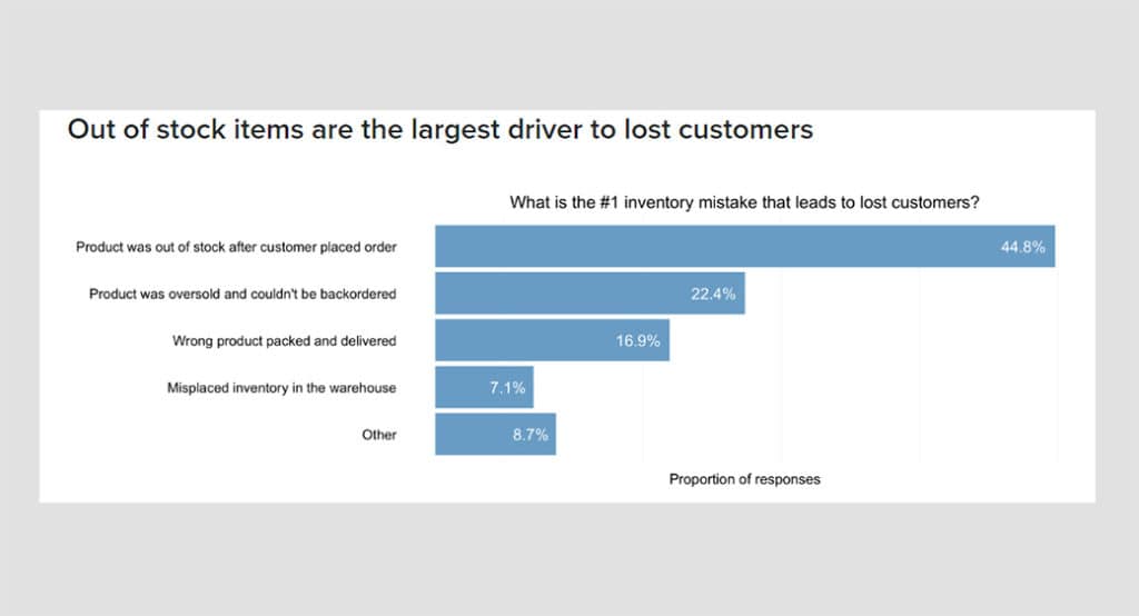 Inventory-Management-for-Ecommerce-1