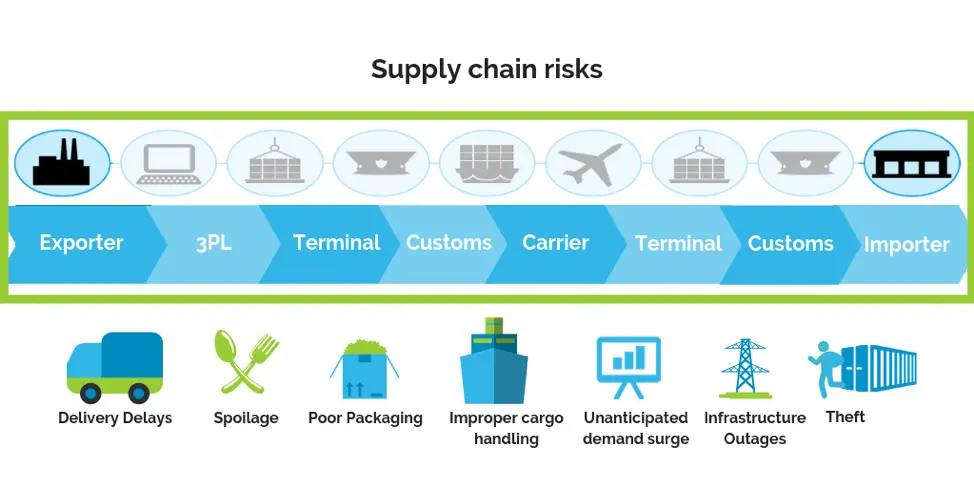 Supply-Chain-Risks.png