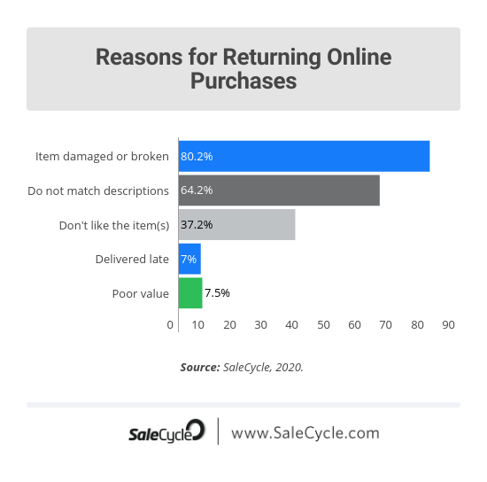 reasons-for-returning-online-purchases-2 (1)