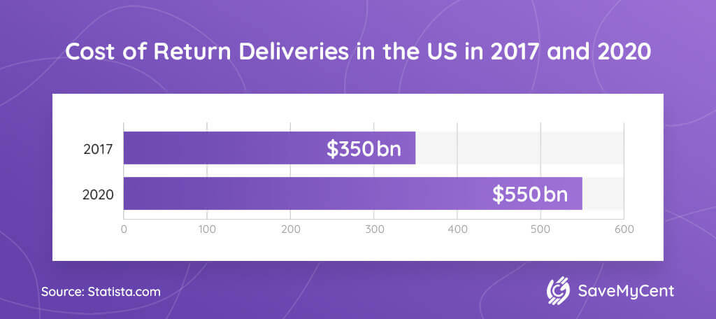 8-Cost-of-Return-Deliveries-in-the-US-in-2017-2020-1
