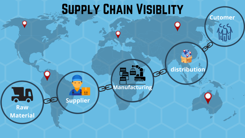 Supply chain visibility