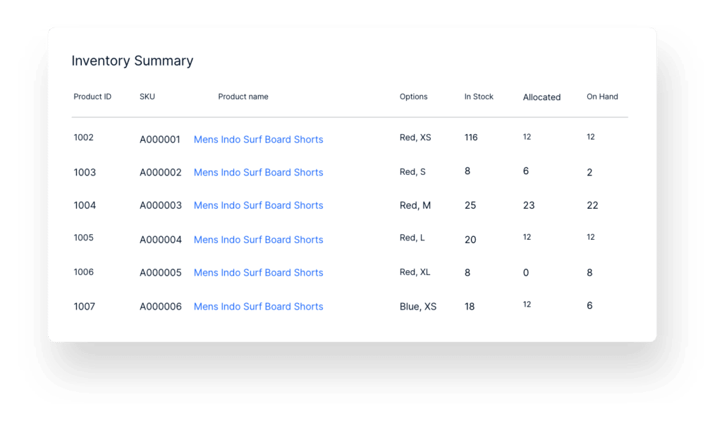 home-inventory-planning