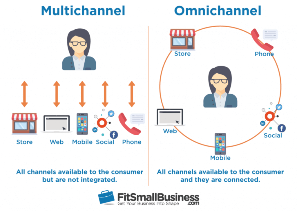 multichannel vs omnichannel