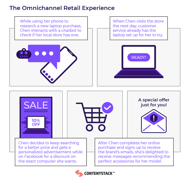 omnichannel-consumer-journey