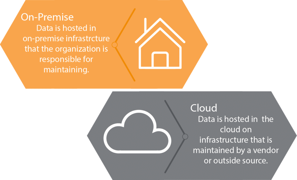 Software hosting types