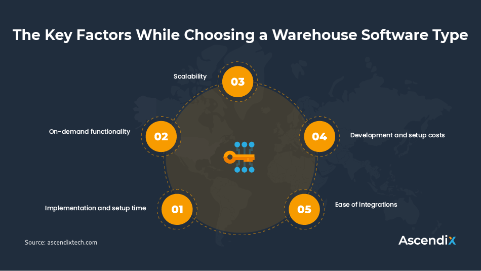 The-Key-Factors-While-Choosing-a-Warehouse-Software-Type