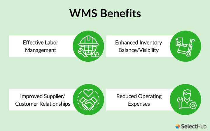 WMS_Benefits