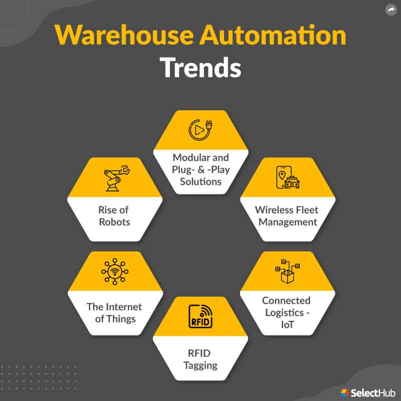 Warehouse-Automation-Trends