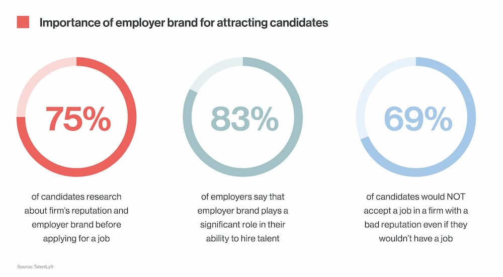 Employer branding